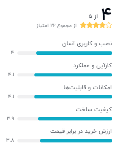 رتبه بندی خریداران دیجیکالا درباره دوربین ایی مدل 1080p Dome-بهترین مدل دوربین مدار بسته شیائومی