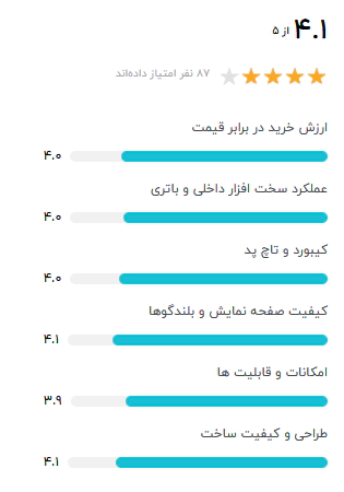 لپ تاپ DELL مدل Vostro 3591 – B