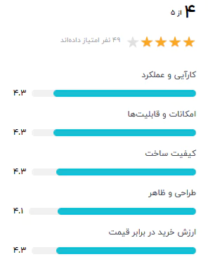 مودم G4 قابل حمل تی پی لینک مدل M7200