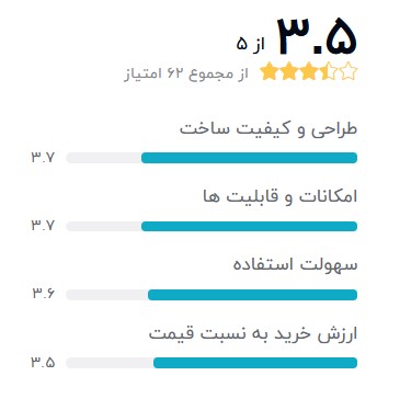 ساعت هوشمند شیائومی زنانه