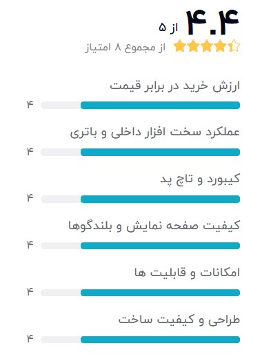 بهترین-لپ-تاپ-استوک