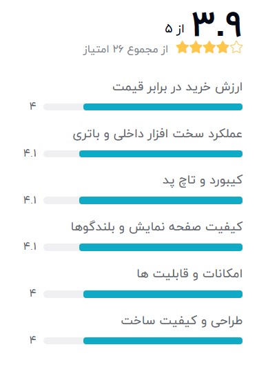 بهترین-لپ-تاپ-استوک-اچ-پی-1