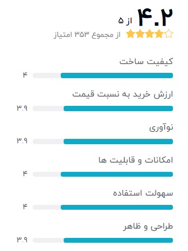 thinkpad-t500--بهترین-لپ-تاپ-استوک-لنوو