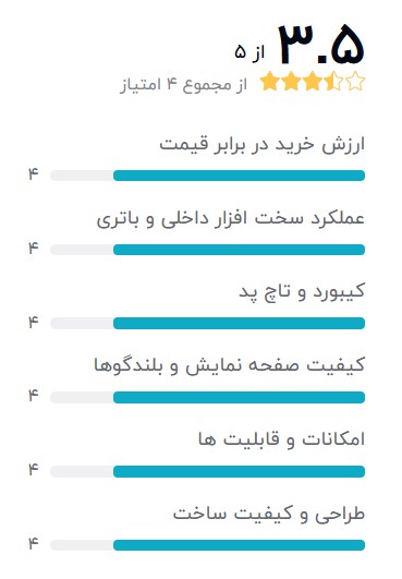 DELL-7270-AMD-بهترین-لپ-تاپ-استوک-دل