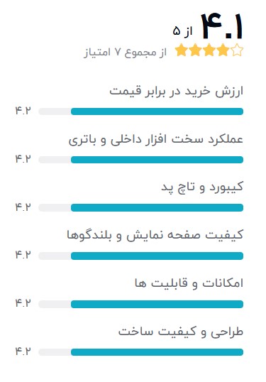 Vaio-vpca36fg-بهترین-لپ-تاپ-استوک-سونی