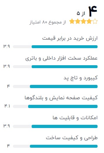 core-i3-Lenovo-G570-بهترین-لپ-تاپ-استوک