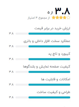 Dell-precision-m6800-core-i7-بهترین-لپ-تاپ-استوک