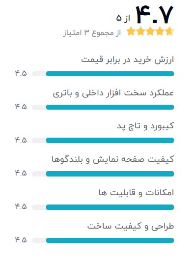 Asus eeePC 2g بهترین-لپ-تاپ-استوک-از-8-اینچ