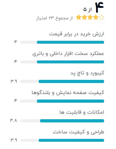 hp probook 6560bبهترین-لپ-تاپ-استوک-از-10-اینچ