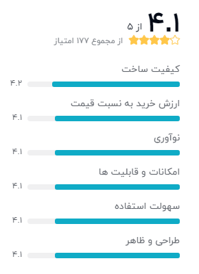 نظر خریداران گوشی موبایل شیائومی مدل Mi 10 5G M2001J2G