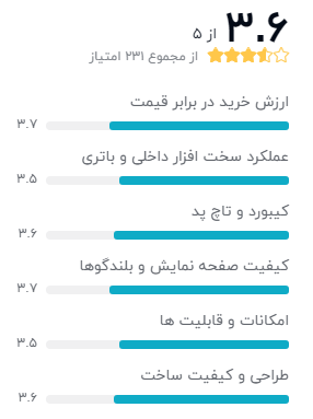بهترین لپ تاپ ها با پردازنده اینتل
