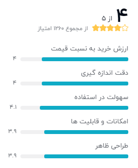 بهترین ترازوی دیجیتال (هوشمند)