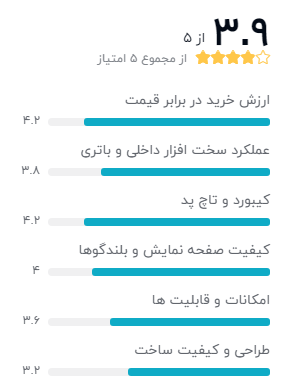 بهترین لپ تاپ 15 اینچ 