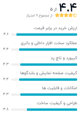 بهترین لپ تاپ زیر 40 میلیون