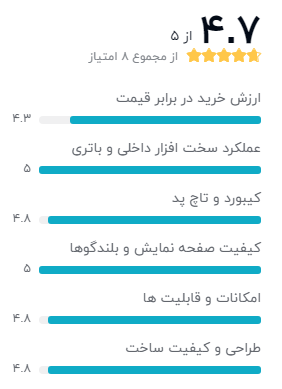 بهترین لپ تاپ با پردازنده AMD