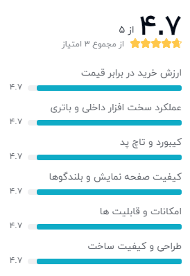 بهترین لپ تاپ زیر 20 میلیون