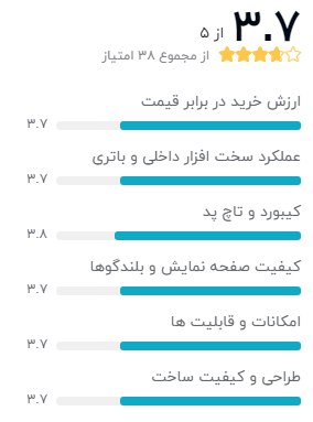 بهترین لپ تاپ زیر 30 میلیون