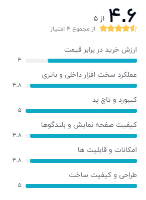 بهترین لپ تاپ با رم 8 گیگ