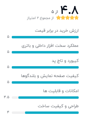 بهترین لپ تاپ با هارد ssd