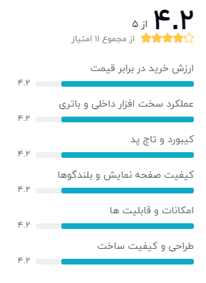 بهترین لپ تاپ فول اچ دی