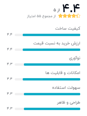 نظر خریداران گوشی موبایل سامسونگ مدل Galaxy Note20 5G SM-N981B/DS
