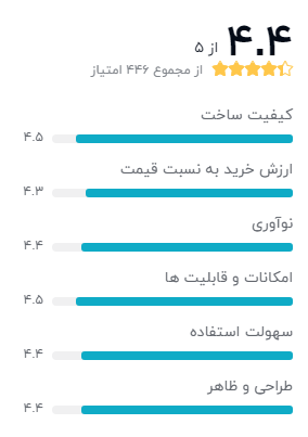 بهترین گوشی ضد آب