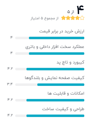 بهترین لپ تاپ ها با پردازنده اینتل