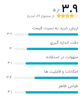 بهترین ترازوی دیجیتال (هوشمند)