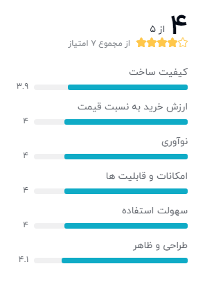 بهترین گوشی سامسونگ سری آ