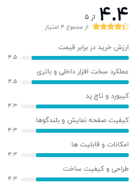 بهترین لپ تاپ 14 اینچ