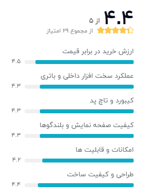 بهترین لپ تاپ 15 اینچ 