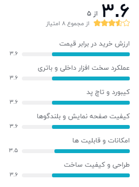 بهترین لپ تاپ زیر 40 میلیون