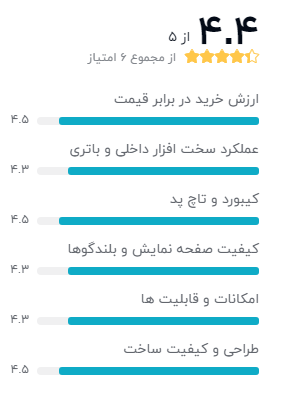 بهترین لپ تاپ زیر 30 میلیون