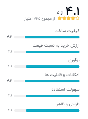 بهترین گوشی های هوشمند زیر 10 میلیون