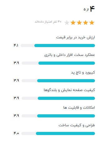 نظر کاربران درباره لنوو مدل IdeaPad 1 - A