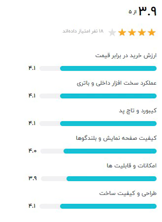 لپ تاپ asus مدل VivoBook R465FA