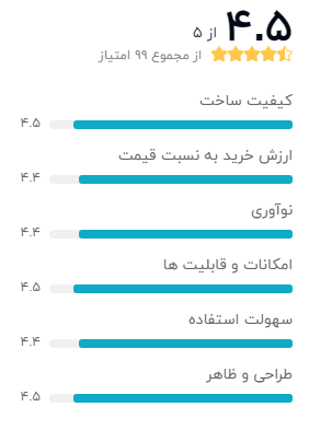 نظر خریداران گوشی موبایل هوآوی مدل P40 Pro ELS-NX9