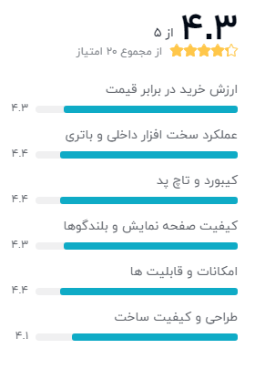 ASUS VivoBook K571LI-BQ050 15 inch Laptop