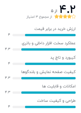 بهترین لپ تاپ ها با پردازنده اینتل