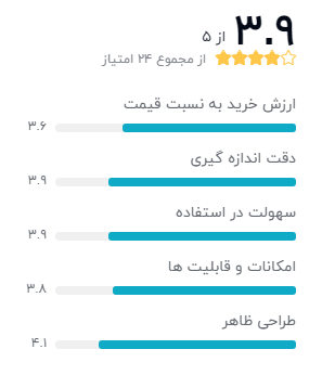 بهترین ترازوی دیجیتال (هوشمند)