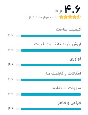 بهترین گوشی های هوشمند زیر 10 میلیون