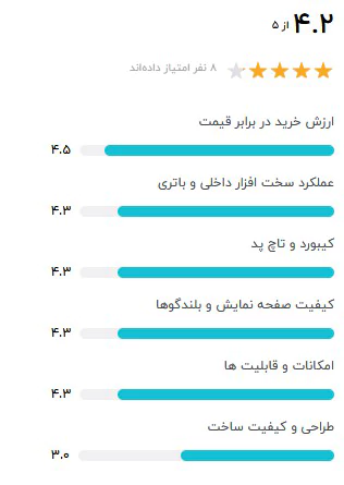 لپ تاپ Lenovo مدل V15