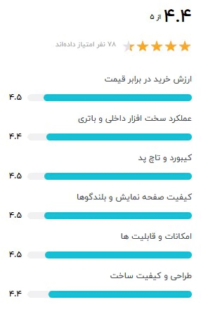 لپ تاپ Lenovo مدل ThinkBook 15