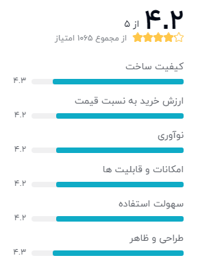 نظر خریداران  گوشیiPhone 12 Pro Max A2412