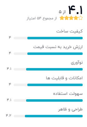 بهترین گوشی های هوشمند زیر 10 میلیون