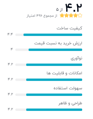 نظر خریداران گوشی موبایل هوآوی مدل P30 Lite MAR-LX1A