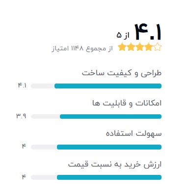 بهترین ساعت هوشمند شیائومی