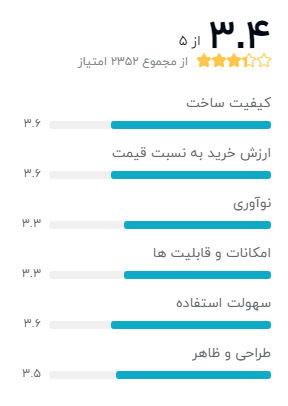 گوشی موبایل نوکیا 105 مدل TA-1174 DSدو سیم‌کارت 2019