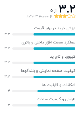 بهترین لپ تاپ های دل