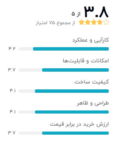 Archer-MR200-AC750_Ver--4-بهترین-مودم-همراه-قیمت-مناسب